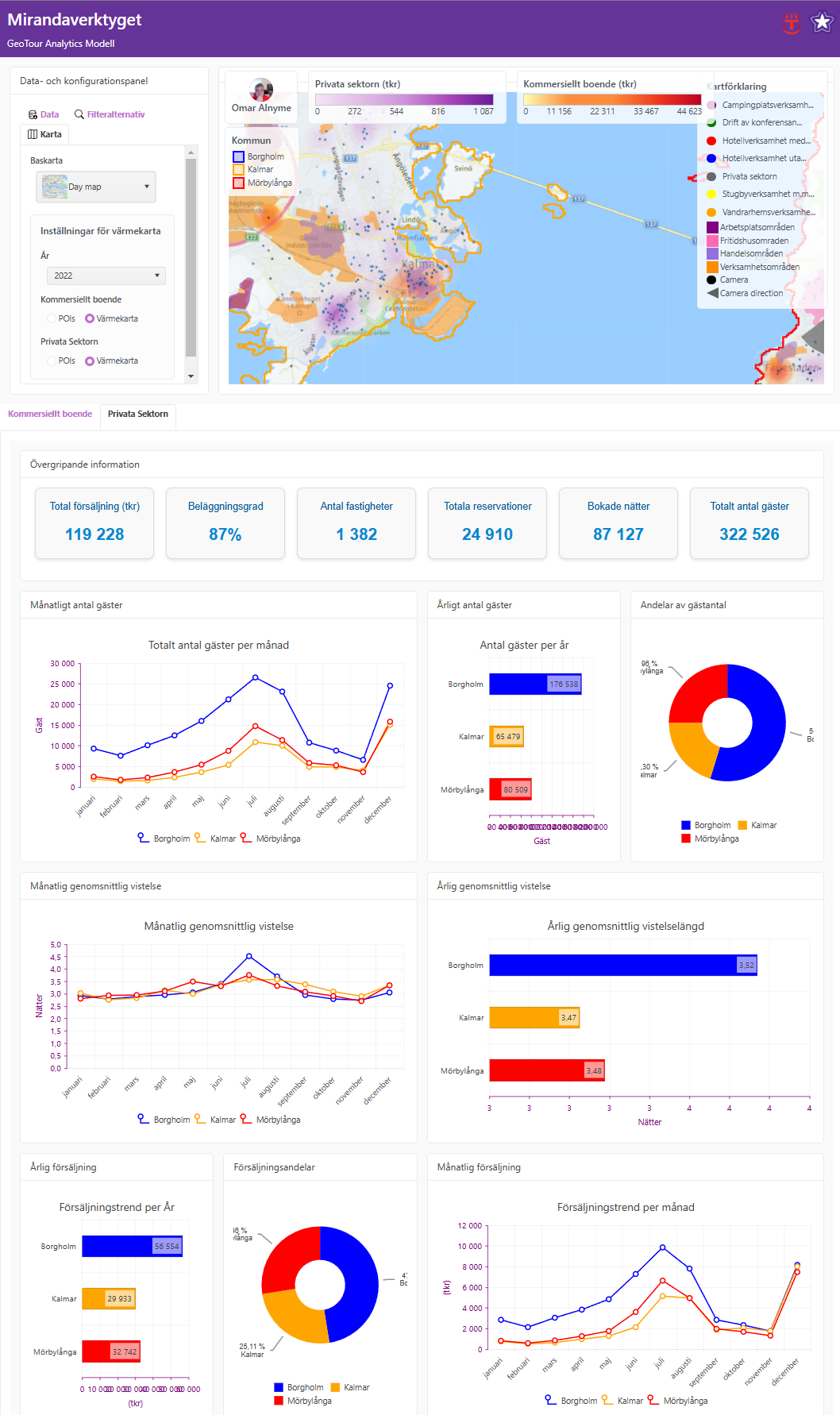 GeoTour Analytics Modell